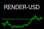 RENDER-USD